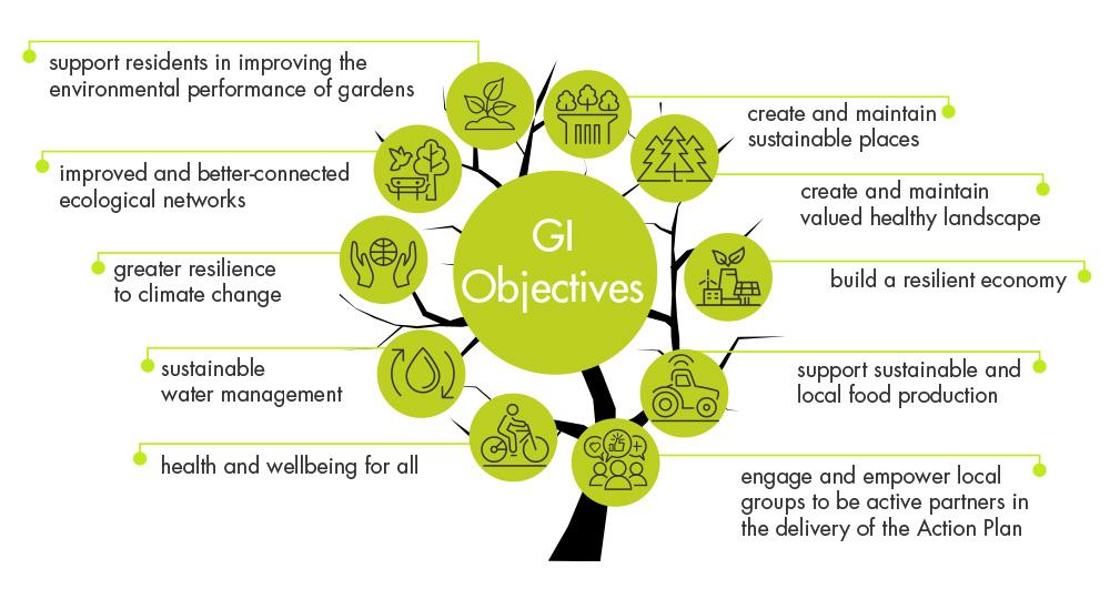A graphic of a green tree with each of the key objectives of the strategy written around the branches. Strategies are improved and better-connected ecological networks, greater resilience to climate change, sustainable water management, health and wellbeing for all, create and maintain sustainable places, create and maintain valued healthy landscape, support sustainable and local food production, build a resilient economy